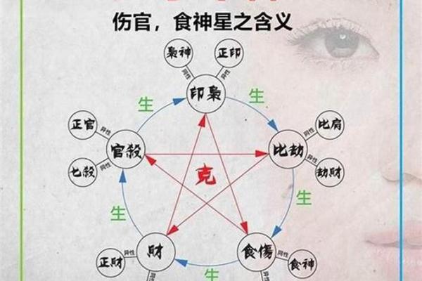 解析女命年柱中的食神：象征、特征与意义