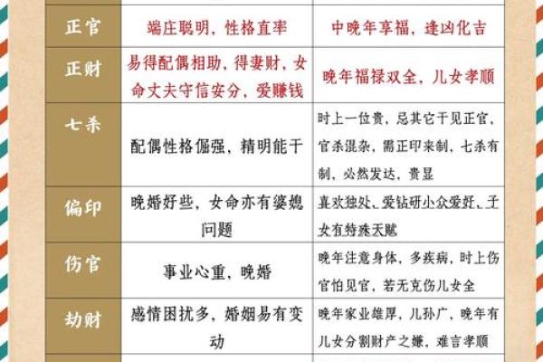 解析女命年柱中的食神：象征、特征与意义