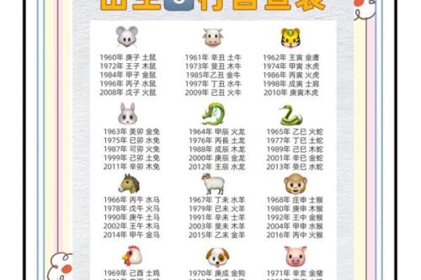 探索六月虎的命运：它与五行的深厚联系与启示