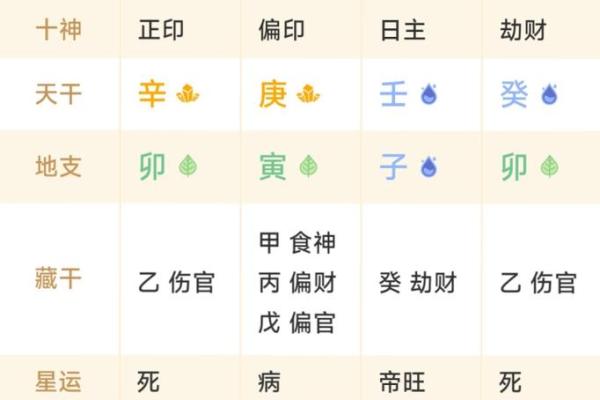 揭开伤官面纱：从女命日柱时柱看性格与运势的秘密