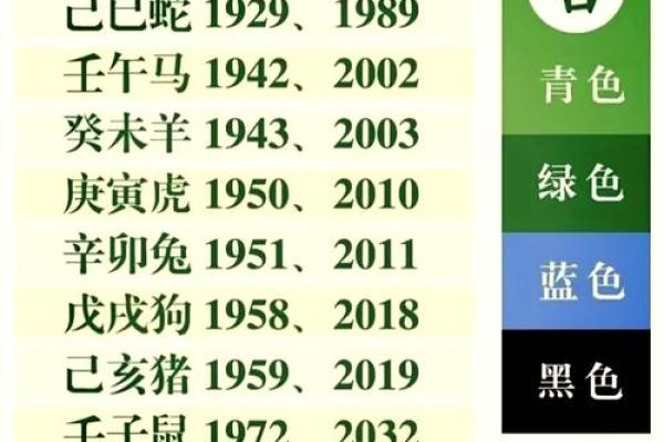 探寻五行之谜：木命与土命生肖的奥秘