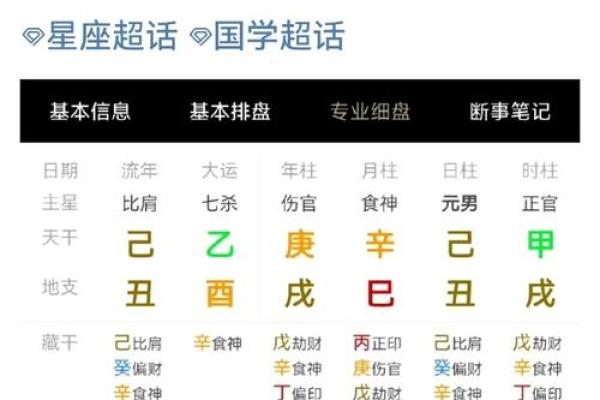 探秘男命八字中的劫煞：揭示人生的两大挑战与机遇