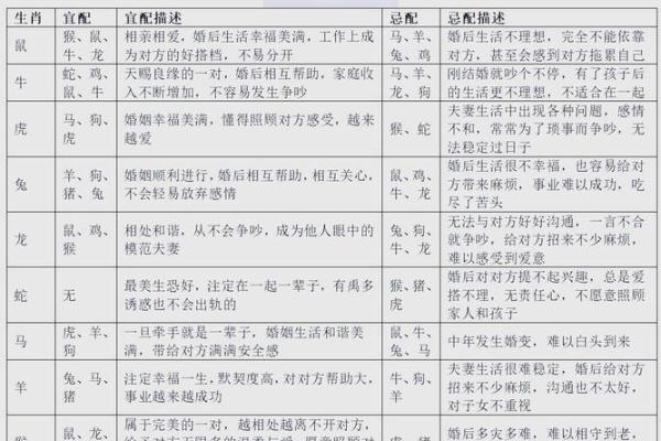 木命与五行婚配的优势与注意事项探讨