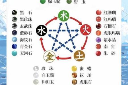 命理与五行的神秘探讨:古老智慧如何影响现代生活