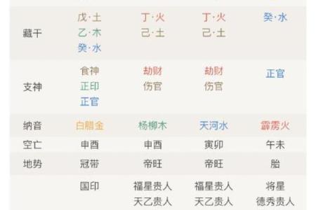 男命子女星解析:如何看男命中的子女运势与生活影响?