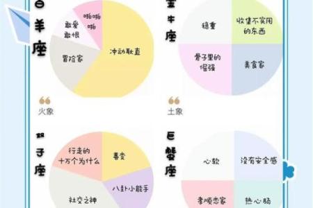 农历十一的星座命运解析:揭示你的命理特征与人生方向