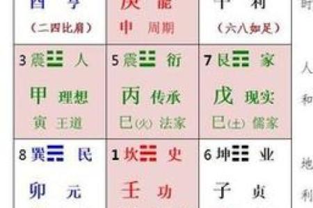 男命西四命解析:解锁命理中的财富与机遇之钥