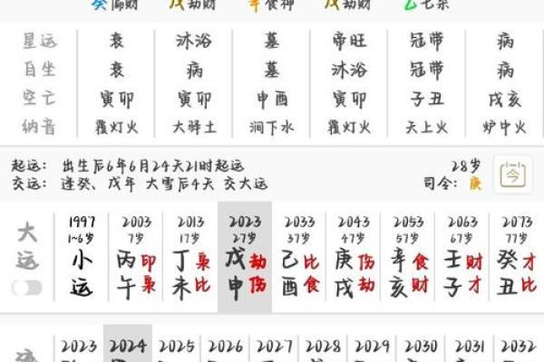 命理分析：缺火之命的人应如何转运与提升自我？