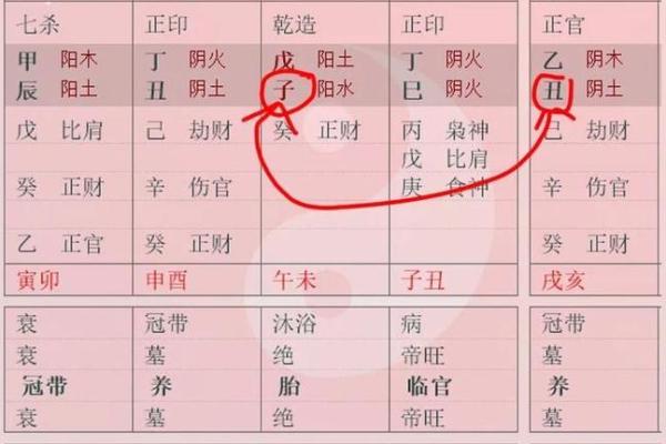 男命八字年月相合的深层意义与影响分析