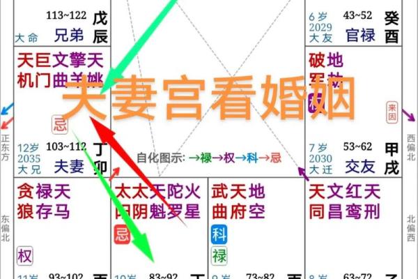 探秘男命夫妻宫：影响婚姻与幸福的命理密码