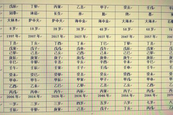 揭秘女人阴历二月十八的命理特征与生活指导