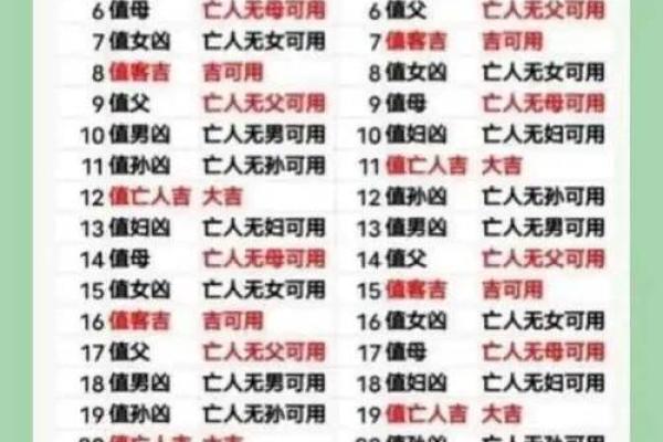 探索女孩农历二月初四的命运与性格特征