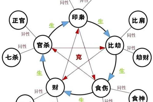 九命格与八命格：破解命运的神秘密码