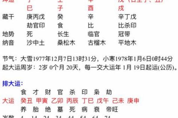 探秘女命时柱长生：揭示你生命中的潜在能量