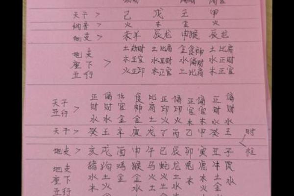 掌握命运：解密马人二月午时出生的命理玄机