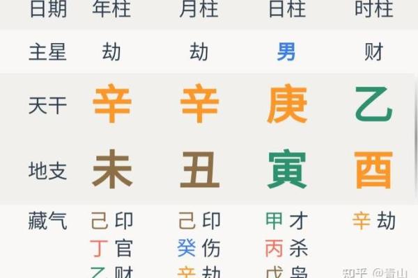 女命财为忌，如何运用八字助你获得财富的秘诀