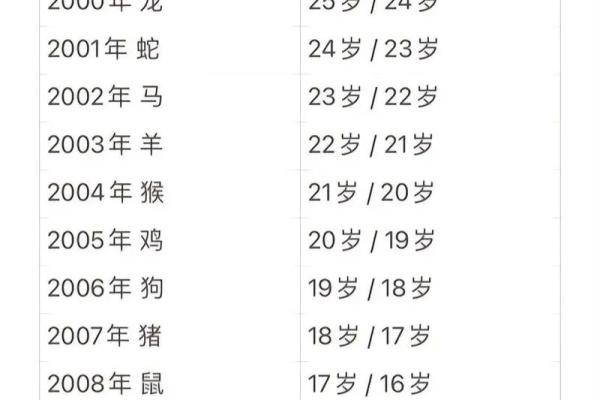 1983年农历命理解析：了解属猪人的命运与性格魅力