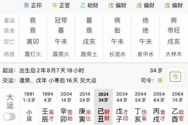 命局解析：如何通过八字看你是否能拥有房子与车子？