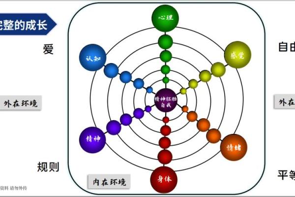 解密命理中的“耕耘”意象：生命的丰收与内心的成长