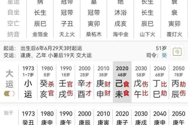 命局失令与失地分析：如何影响命主运势与生活