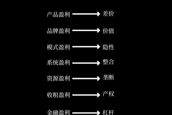 揭秘命理八字：如何运用其商业模式助你成功创业！