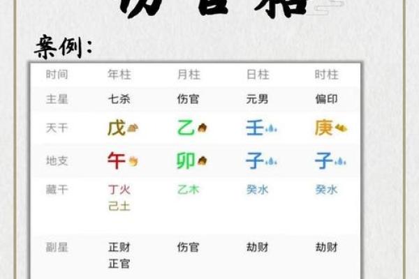 解析女命天干伤官：穿透命理的独特视角与深刻内涵