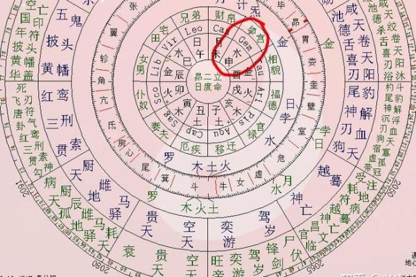 从八字看女命寅午半合的奥秘与人生启示