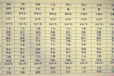 揭秘女人阴历二月十八的命理特征与生活指导