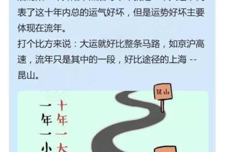 命局与流年的相穿,揭示人生奇妙轨迹与变迁之道