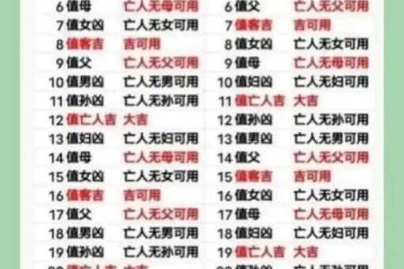 探索女孩农历二月初四的命运与性格特征