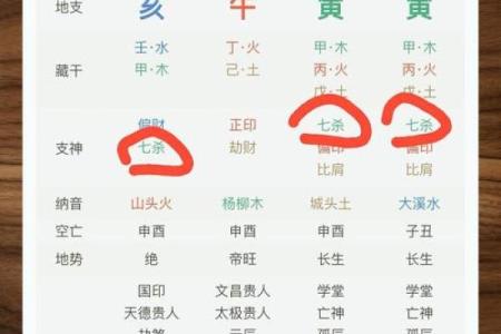 揭开女命七杀的神秘面纱：命理与个性的深度解读