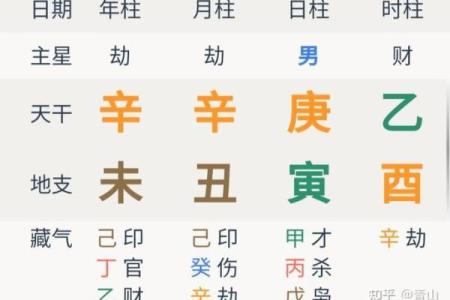 女命财为忌,如何运用八字助你获得财富的秘诀