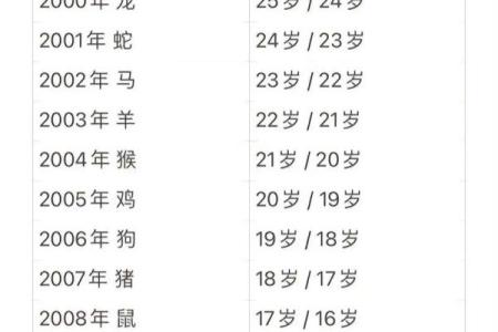 1983年农历命理解析：了解属猪人的命运与性格魅力