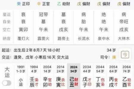 命局解析:如何通过八字看你是否能拥有房子与车子?