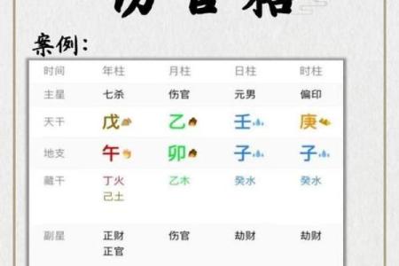 解析女命天干伤官：穿透命理的独特视角与深刻内涵