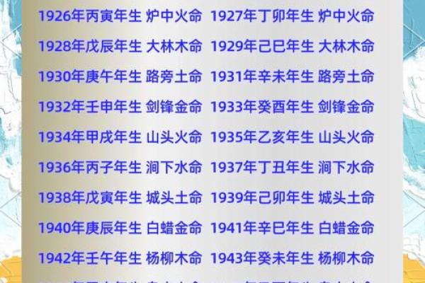 探索命运：1996年5月18日的命理解析与人生启示