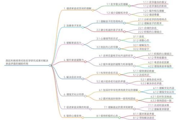 解密命格4两3男的深层意涵与命运解析