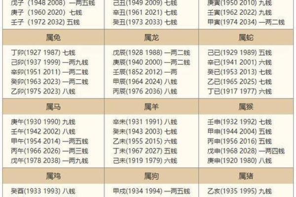 女命离命解析：解读命理背后的深刻寓意与影响
