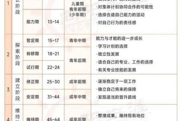 根据命带将星，适合的职业选择与人生规划探讨