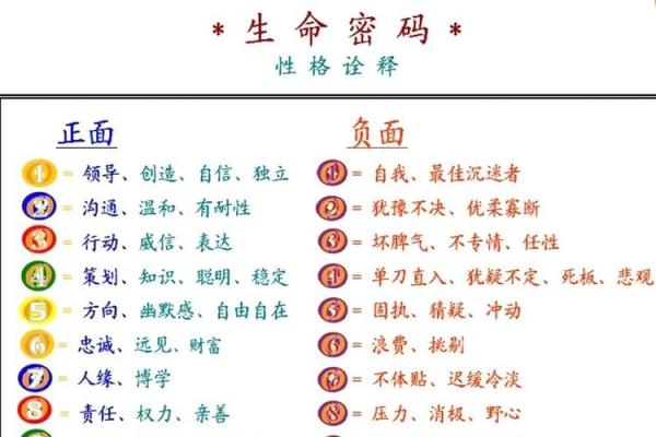 揭示命格数字的奥秘：如何通过数字解读人生密码