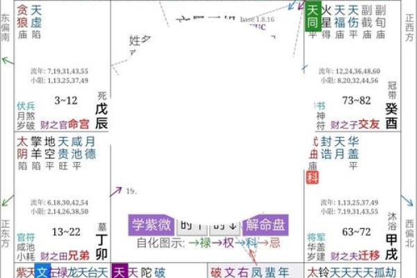 女命日支月支相害解析：命理背后的情感波折与机遇