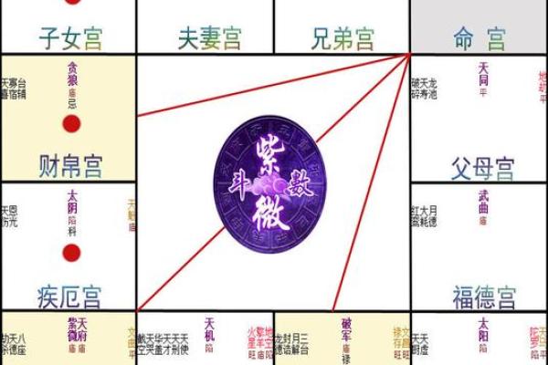 探秘命理中的夫妻宫：揭示爱情与婚姻的秘密