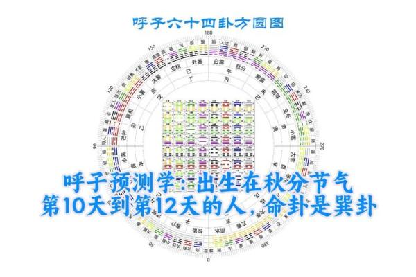 探索命卦中的巽卦：风的启示与人生哲学之旅