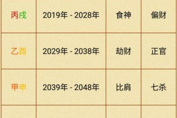 女命八字解析：哪些特征暗示远嫁最佳时机？