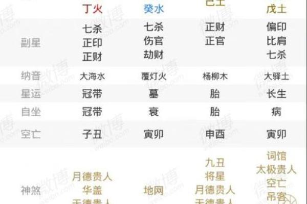 女命月柱中的灾煞解析：如何解读命理中的凶兆与转机
