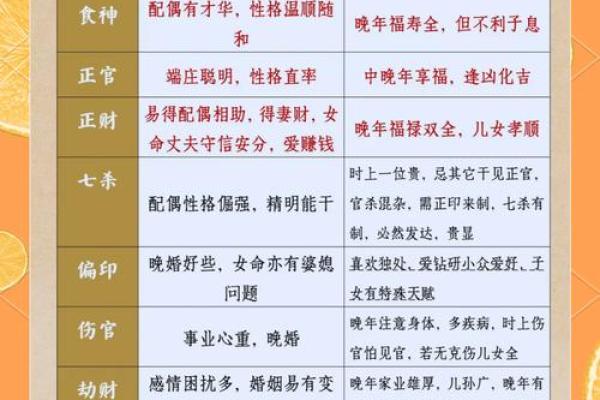 女命食神藏干的神秘象征与命理解析
