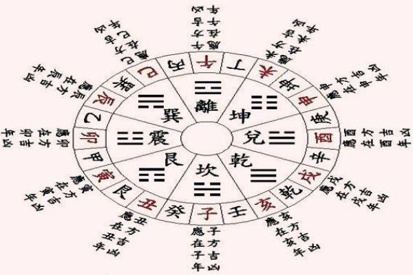 探讨楼层与命理的微妙关系，从居住环境看人生运势的变化