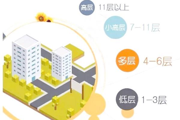 探讨楼层与命理的微妙关系，从居住环境看人生运势的变化