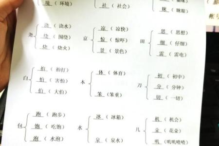 命理之道:如何通过偏旁组词解读人生玄机