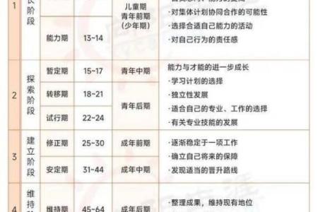 根据命带将星，适合的职业选择与人生规划探讨